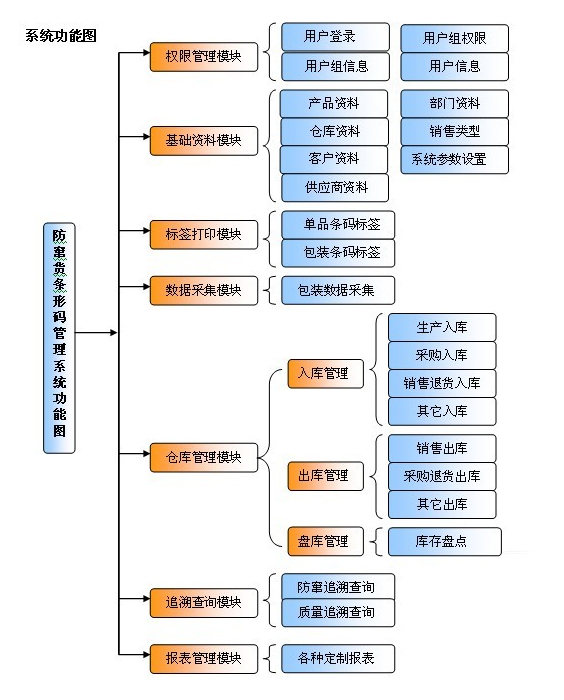 防竄貨條碼管理系統(tǒng)-廣東浩特電器有限公司