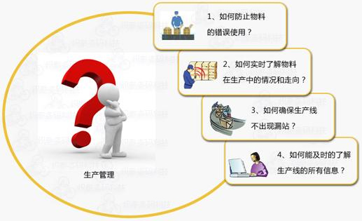 條碼質量追溯系統